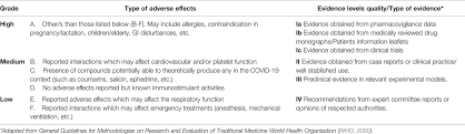Udah mencoba menggunakan akun hack idking & idpro ? Frontiers Covid 19 Is There Evidence For The Use Of Herbal Medicines As Adjuvant Symptomatic Therapy Pharmacology