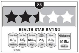 The health star rating compares the nutritional value of similar packaged foods and rates them between 1/2 to 5 stars. Will The Health Star Rating Labels Improve People S Diets Public Health Expert University Of Otago New Zealand