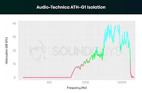 It was released on september 18, 2006, the year rede globo was 41 years old. Audio Technica Ath G1 Review Soundguys