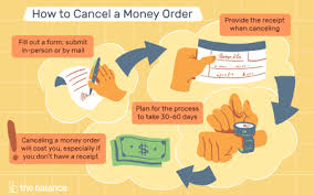 The 11 best places to buy a money order. Where To Get A Money Order Tips For Buying