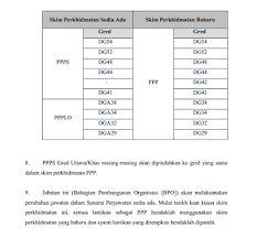 Pekeliling kenaikan untuk gaji penjawat awam 2020 terkini semakan skim tangga gaji. Cikgu Hijau
