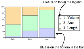 Bar Chart Mathematica Can I Match The Barchart Legend To