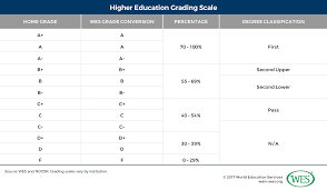 Education In Sri Lanka Current Trends And Qualifications