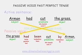 Make the passive form with the past simple. Passive Voice Dalam Berbagai Jenis Tenses Lengkap Dan Mudah Dimensi Bahasa Inggris