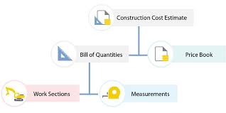 Construction Estimating Biblus