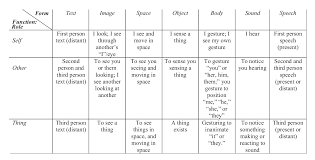 We did not find results for: Part 2 Agency Making Sense