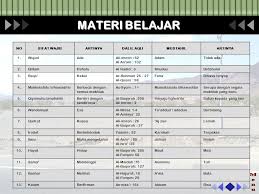 Sebelum kita membahas mengenai sifat wajib dan mustahil allah. Pendidikan Agama Islam Untuk Sma Ppt Download
