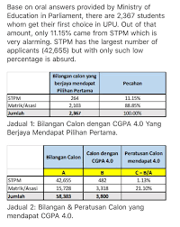 Up board result 2021 10th class: Upuonline Stats 11 Gets First Choice Thru Stpm