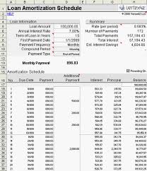 Amortization For Auto Loan Lamasa Jasonkellyphoto Co