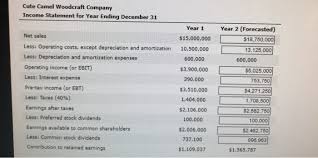 Dividends respectively complete the year 2 income statement data for cute camel then answer the questions that follow be sure to round each dollar value to the nearest whole dollar cute camel woodcraft company income statement for year ending december 31 year 2 forecasted year 1. Solved The Only Question I Have Is It Is Correct Or In Chegg Com