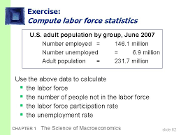 Unemployment rate = (unemployed people ÷ people in the labor force) x 100%. Macroeconomics Ii Ondej Krl Department Of Economics Office