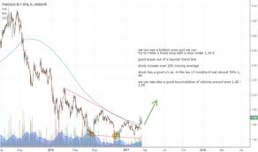 Pia Stock Price And Chart Mil Pia Tradingview