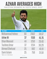 Ali azhar is on facebook. Espncricinfo Auf Twitter Should Azhar Ali Go Back To Opening For Pakistan In Tests A Look At The Numbers Https T Co Do67tbl3lg