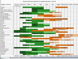 Pacific Northwest Seasonal Produce Chart Bedowntowndaytona Com