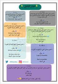 Enjoy Real English Twitter પર ضمائر الفاعل هي 1 I 2 You 3 2e 4 They 5 He 6 She 7 It معرفة وفهم الضمائر حاسمة في تعلم جميع مهارات اللغة