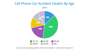 top 7 causes of car accidents 2018 statistics