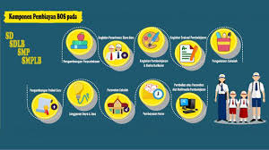 Sesuai juknis bop paud yang terdapat dalam permendikbud nomor 4 tahun 2019 disebutkan bahwa bop paud adalah program pemerintah untuk membantu penyediaan pendanaan biaya operasional non personalia bagi satuan pendidikan anak usia dini yang diberikan. Kebijakan Baru Dana Bos Dan Bop Kemendikbud Imbau Sekolah Segera Sesuaikan Rkas News Liputan6 Com