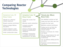Counterweights or ballast in aircraft, radiation shields in medical equipment used for radiation therapy and containers for the transport of radioactive materials. Babcock Wilcox And Terrapower To Partner On Development Of Gen Iv Traveling Wave Reactor Green Car Congress