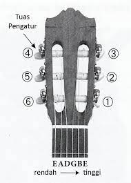 Maybe you would like to learn more about one of these? Cara Stem Tuning Gitar Standar Panduan Belajar Gitar