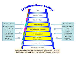Academic degrees are conferred to students at multiple educational levels for a variety of subjects, though they all typically fall into one of five categories. Entry Level Certificates Foundation Diplomas First Diplomas Gcse Equivalent Higher National Certificate Foundation Degree Bachelors Degree Masters Degree Ppt Download