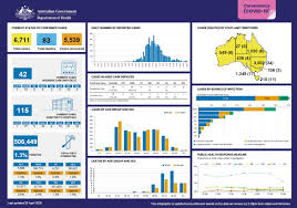 Central clinic, 8 gregory terrace, alice springs nt 0870 Coronavirus Covid 19 At A Glance 26 April 2020 Australian Government Department Of Health
