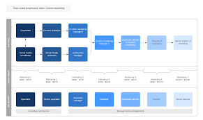 a step by step guide to the pdp process lucidchart blog