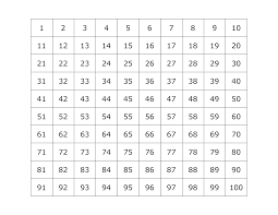 Expository 100 Day Chart 2019