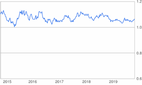 Maybe you would like to learn more about one of these? 100 Aud To Nzd Convert 100 Australian Dollar To New Zealand Dollar