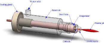 Generally speaking, a plasma cutter can. Configuration Of The Dc Water Plasma Torch Download Scientific Diagram