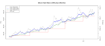 Bitcoin Mining Profit Chart History Monero Hash Rate Mining