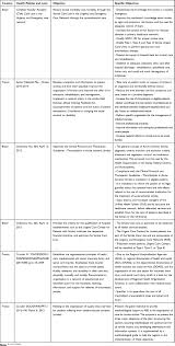 Therefore, stroke can affect the quality of life of an individual from the lack of communication, mobility and independence and intern can cause one to become depressed. Full Text Stroke Care In Brazil And France National Policies And Healthcare Ind Jmdh