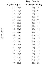 Ovulation Prediction Test Kits In India