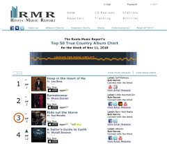 Radio Airplay Charts Holding At 3 Kaz Murphy
