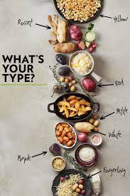 Potato Recipes 100 Amazing Recipes Using Potatoes Types Of Potatoes Potatoes How To Cook Potatoes