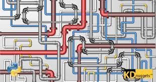 Managing Machine Learning Workflows With Scikit Learn Pipelines Part 1 A Gentle Introduction Machine Learning Learning Sales Ads