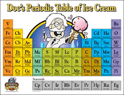 Periodic Table Of Ice Cream Www Darrylsicecreamsolutions Com Ice Cream Poster Ice Cream Flavors Periodic Table