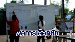 ศึกษากรณี เทศบาลเมืองเขลางค์นคร อ าเภอเมือง จังหวัดล าปาง O631dxelmmfaym