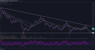 The eos token is the cryptocurrency of the eos network. Eos Price Prediction 2021 Our Realistic Eos Forecast