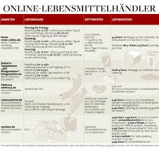 Bestell einfach online über die app und. Online Supermarkte Wenn Der Brieftrager Das Essen Nach Hause Bringt Welt