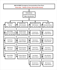 emergency communication flow chart bedowntowndaytona com