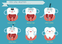 Maybe you would like to learn more about one of these? Is Getting Fever After Root Canal Normal
