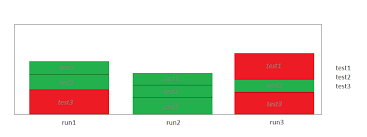 Custom Value Based Column Color When Using Chart With Split