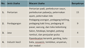 Jawaban tema 8 kelas 3 halaman 73. Pin Di Kunci Jawaban Tematik