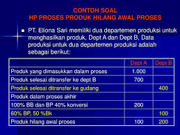 Harga pokok produksi menurut para ahli dan sudah dilengkapi dengan metode perhitungan harga pokok untuk mengontrol biaya yang mempengaruhi laba. Ppt Contoh Soal Hp Proses Produk Hilang Awal Proses Powerpoint Presentation Id 3825924