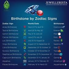 How to know which sign are you. Know Your Zodiac Birthstones 12 Gemstones For All Astrological Signs