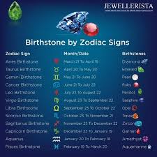 The bible says, for i know the plans i have for you, declares the lord, plans for welfare and. Know Your Zodiac Birthstones 12 Gemstones For All Astrological Signs