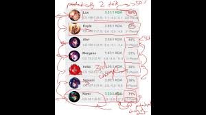Op Gg Reviewing One Trick Lux Egirl Youtube Последние твиты от allen chen (@xfsn_saber). op gg reviewing one trick lux egirl