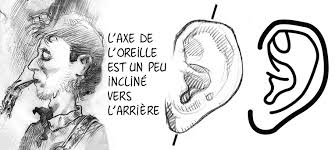 Ce cours est très simple, mais demande de la concentration. Comment Apprendre A Dessiner En 21 Jours