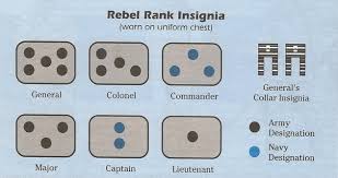 Military ranks are a system of hierarchical relationships in armed forces, police, intelligence agencies or other institutions organized along military lines. Rebel Alliance Ranks Explained Justin Grays