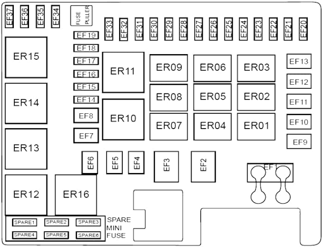 GAC GN8 Passenger Compartment Fuse Box Layout, AI generated